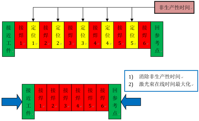 江蘇北人激光應(yīng)用產(chǎn)品手冊 江蘇北人激光應(yīng)用產(chǎn)品手冊