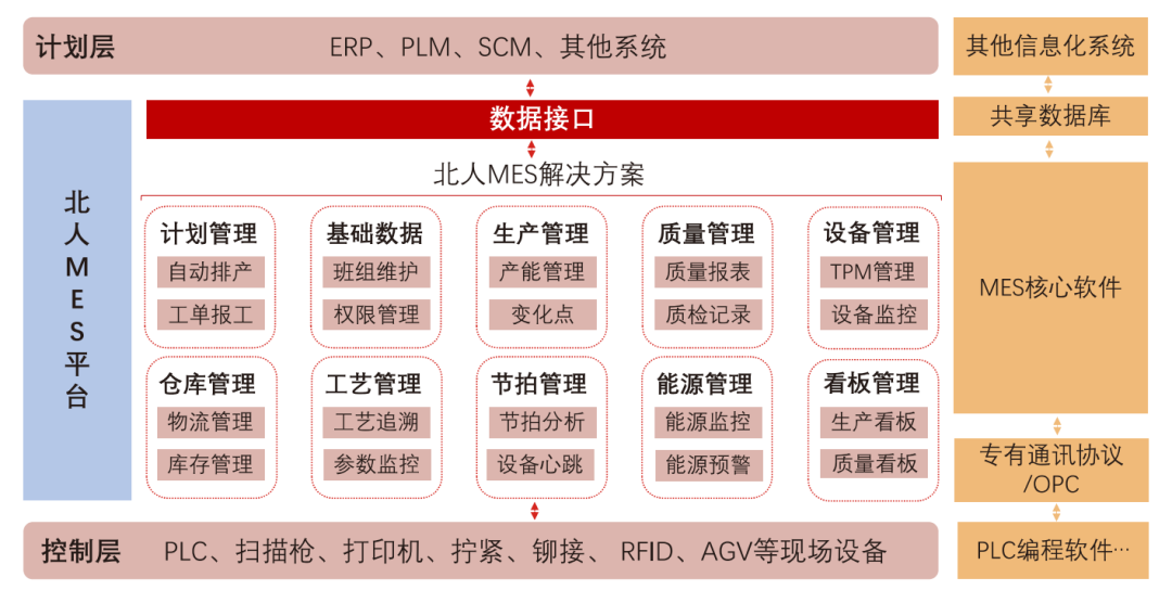江蘇北人MES&視覺產品手冊 江蘇北人MES&視覺產品手冊