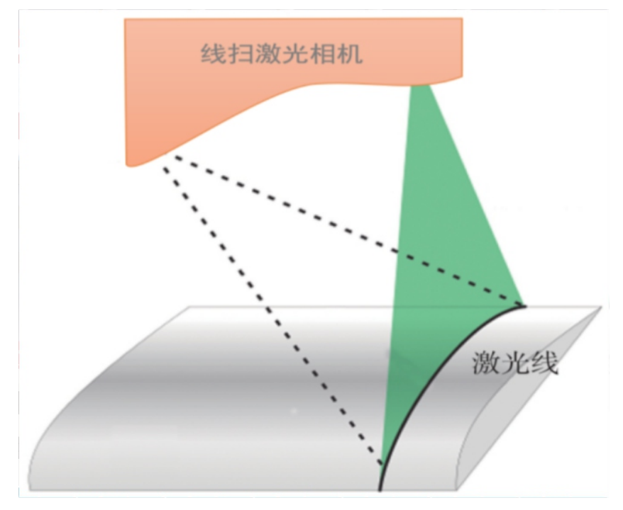 江蘇北人MES&視覺產品手冊